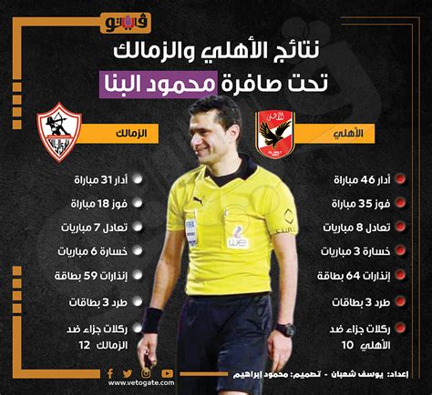 ماذا يفعل الأهلي والزمالك مع صافرة محمود بسيوني المرشح لإدارة القمة؟ – ..شاهده الان