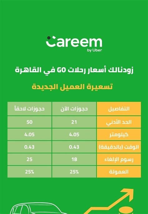 مكان شركة كريم للسيارات في مصر