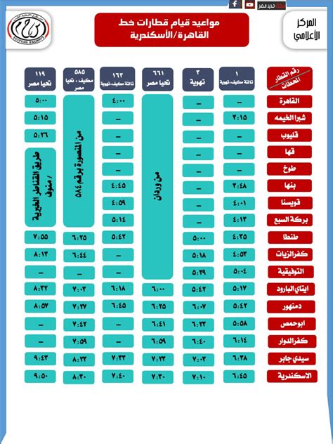 مواعيد القطارات على خط القاهرة أسوان والإسكندرية أسوان والعكس اليوم الأحد